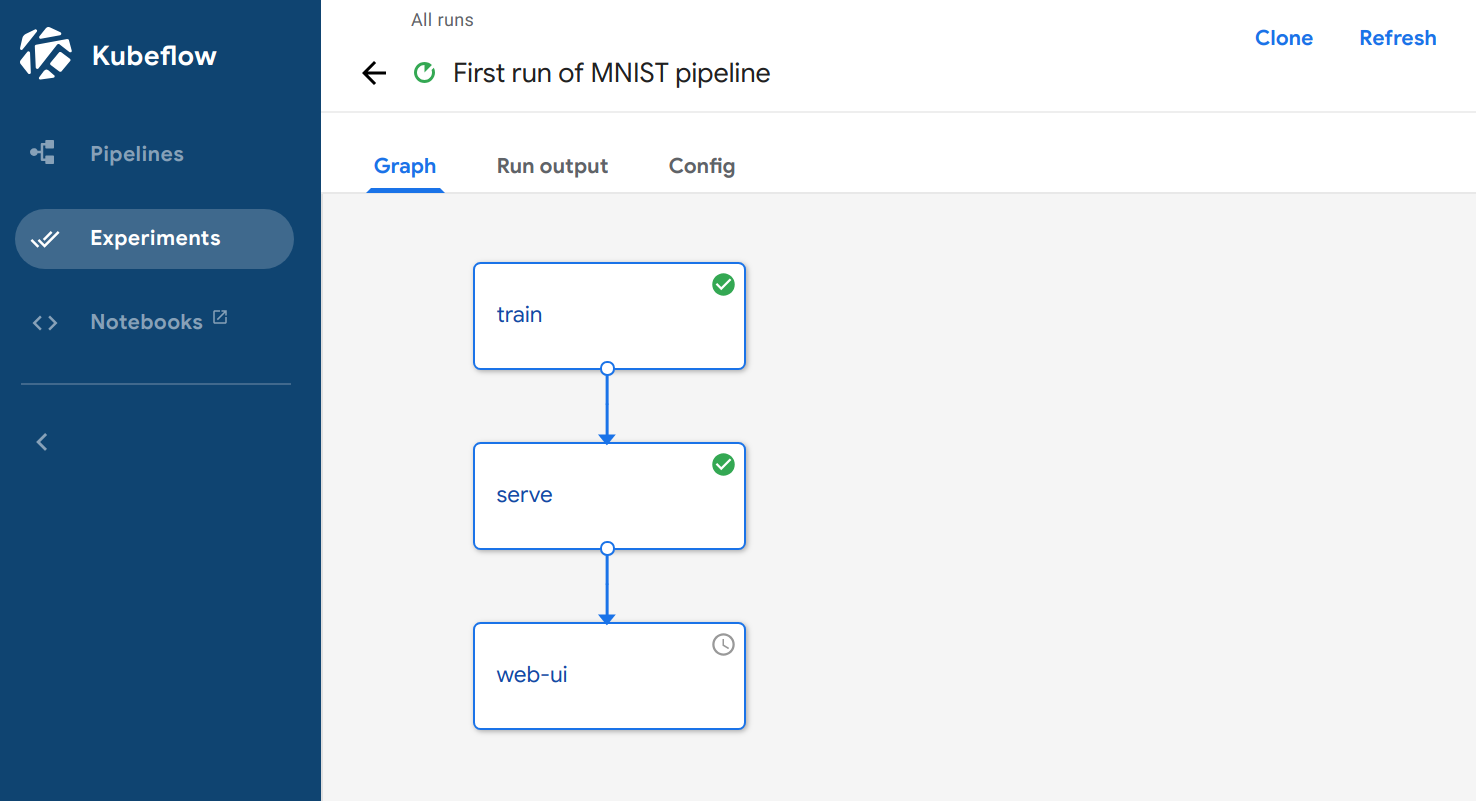 A running pipeline